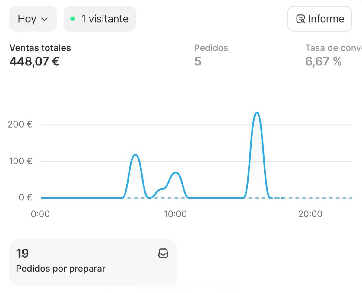 Más pedidos cualificados